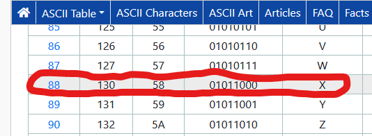 A screen grab of the ASCHII table for 88, which corresponds with "X"